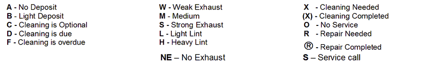 A graded and detailed work report is included with all inspections and cleans.